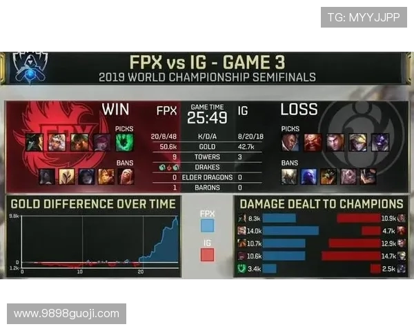 IG边路渗透策略分析及其在比赛中的成败得失探讨