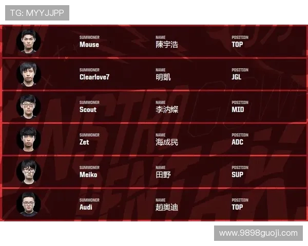 洲际赛最新积分榜揭晓RNG战队以81分稳居第一名